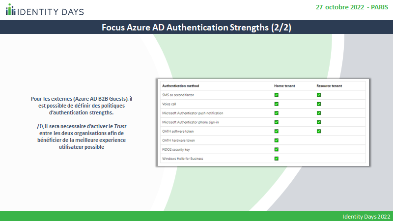 Azure AD Conditional Access Cas1